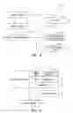 Fig. 04 - Distributed dynamic security for document collaboration