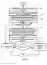 Fig. 07 - System and method for non-interactive human answerable challenges