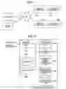 Fig. 02 - Certificate management system and method