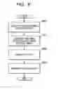 Fig. 07 - Server apparatus, client apparatus, object administration system, object administration method, computer program, and storage medium