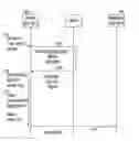 Fig. 01 - Systems and method for the transparent management of document rights