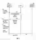 Fig. 02 - Systems and method for the transparent management of document rights
