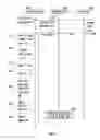 Fig. 08 - Systems and method for the transparent management of document rights