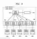Fig. 03 - System and method for building home domain using smart card which contains information of home network member device
