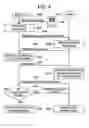 Fig. 04 - System and method for building home domain using smart card which contains information of home network member device