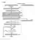 Fig. 37 - Data terminal managing ciphered content data and license acquired by software