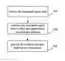 Fig. 01 - Method and apparatus for conducting a confidential search