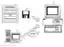 Fig. 01 - Control of processes in a processing system