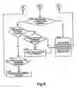 Fig. 08 - Control of processes in a processing system