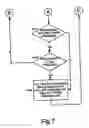 Fig. 09 - Control of processes in a processing system