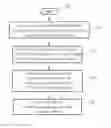 Fig. 01 - Apparatus for PID address protection and method thereof