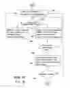 Fig. 03 - Workflow managing method and recording medium