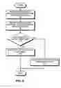 Fig. 06 - Method and apparatus for supporting typesafe software design