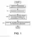 Fig. 02 - Mapping data from multiple data sources into a single or multiple reusable software components