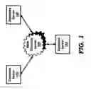 Fig. 02 - Meta directory server providing users the ability to customize work-flows