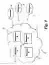 Fig. 02 - Distributing components across resources