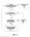 Fig. 06 - RDMA completion and retransmit system and method