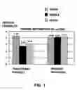 Fig. 02 - Formulation and process for making formulation for preservation of animal and vegetable tissues