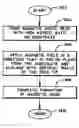 Fig. 01 - Methods of orienting an easy axis of a high-aspect ratio write head for improved writing efficiency