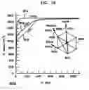 Fig. 09 - Methods of orienting an easy axis of a high-aspect ratio write head for improved writing efficiency