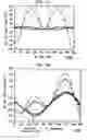 Fig. 10 - Methods of orienting an easy axis of a high-aspect ratio write head for improved writing efficiency