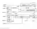 Fig. 01 - Method for control scheduling to achieve linear thrust response