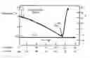 Fig. 01 - Induction of hypothermia by infusion of saline slush