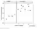 Fig. 01 - Method for manufacturing a preform for optical fibres