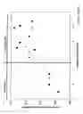 Fig. 02 - Method for manufacturing a preform for optical fibres