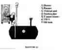 Fig. 01 - Method and a system for level measurement of a liquid in containers