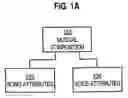 Fig. 02 - Classification and use of classifications in searching and retrieval of information