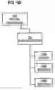 Fig. 03 - Classification and use of classifications in searching and retrieval of information