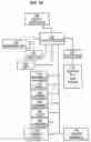 Fig. 05 - Classification and use of classifications in searching and retrieval of information