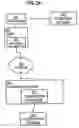 Fig. 07 - Classification and use of classifications in searching and retrieval of information