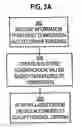 Fig. 09 - Classification and use of classifications in searching and retrieval of information