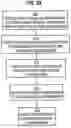 Fig. 10 - Classification and use of classifications in searching and retrieval of information