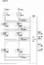 Fig. 63 - Envelope-controlled dynamic layering of audio signal processing and synthesis for music applications