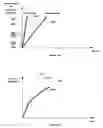 Fig. 79 - Envelope-controlled dynamic layering of audio signal processing and synthesis for music applications