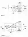 Fig. 87 - Envelope-controlled dynamic layering of audio signal processing and synthesis for music applications