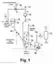 Fig. 02 - Process for separating carbon dioxide and methane