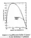 Fig. 06 - Pulse gasification and hot gas cleanup apparatus and process