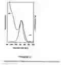 Fig. 03 - Synthesis of colloidal PbS nanocrystals with size tunable NIR emission