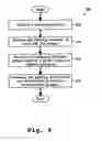 Fig. 09 - Apparatus for controlling galvanic corrosion effects on a single-wafer cleaning system
