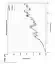 Fig. 20 - Method of forming a fenestration unit