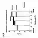 Fig. 05 - Method for the fabrication of a fiber web