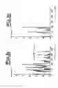 Fig. 03 - Method for producing a molding sand that is in particular recirculated, for foundry purposes