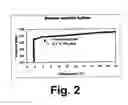 Fig. 03 - Process to sequester CO2 in natural gas hydrate fields and simultaneously recover methane