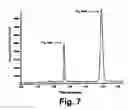 Fig. 07 - Process to sequester CO2 in natural gas hydrate fields and simultaneously recover methane