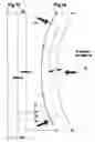 Fig. 08 - Active electrical transmission system