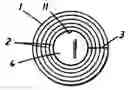 Fig. 01 - Cable transit device